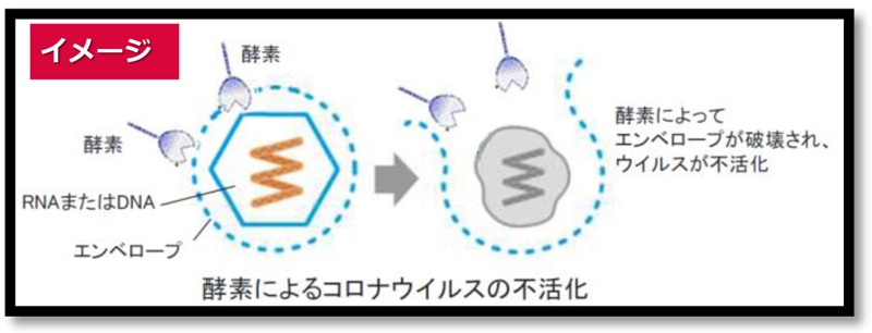 抗ウイルスHEPAフィルターイメージ図