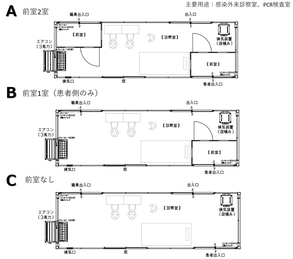 レイアウトパターン基本タイプ